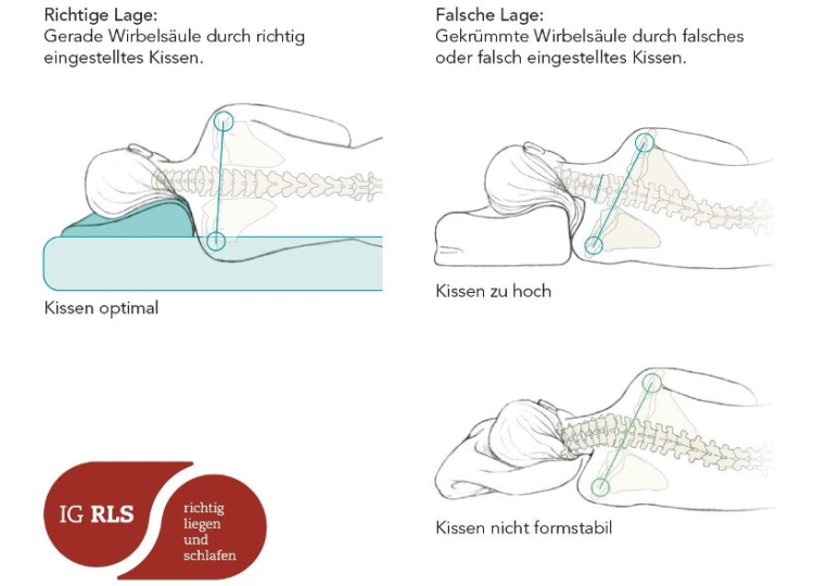 Richtige und falsche Kissenlage