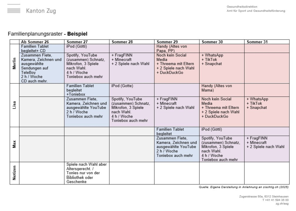 Familien Planungsraster