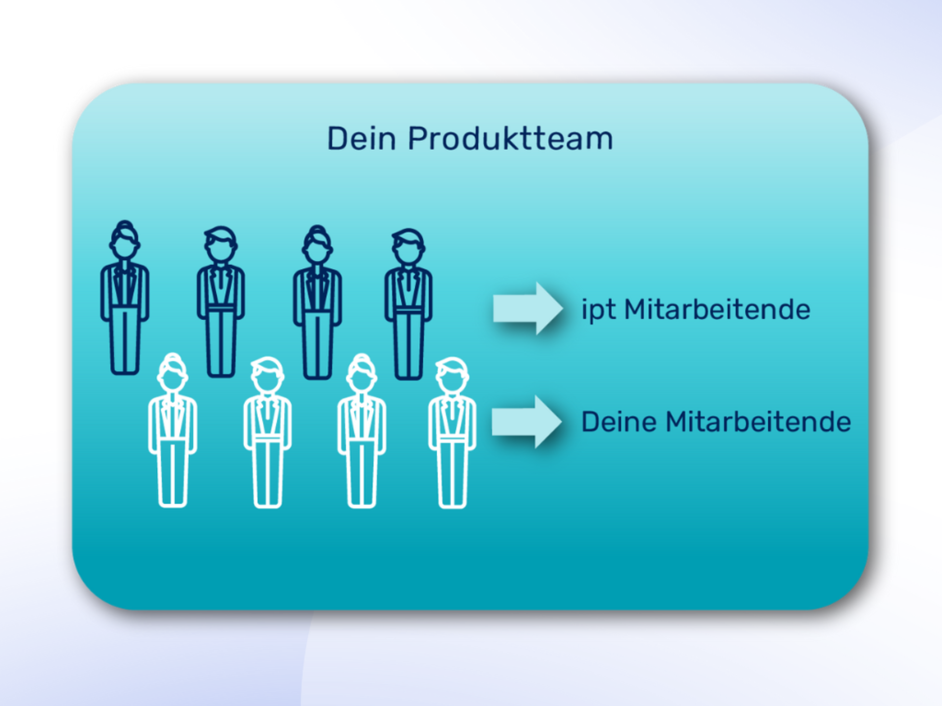 DevOps Lifecycle Management Modell von ipt für Unternehmen, welches mit Produktteams organisiert ist.