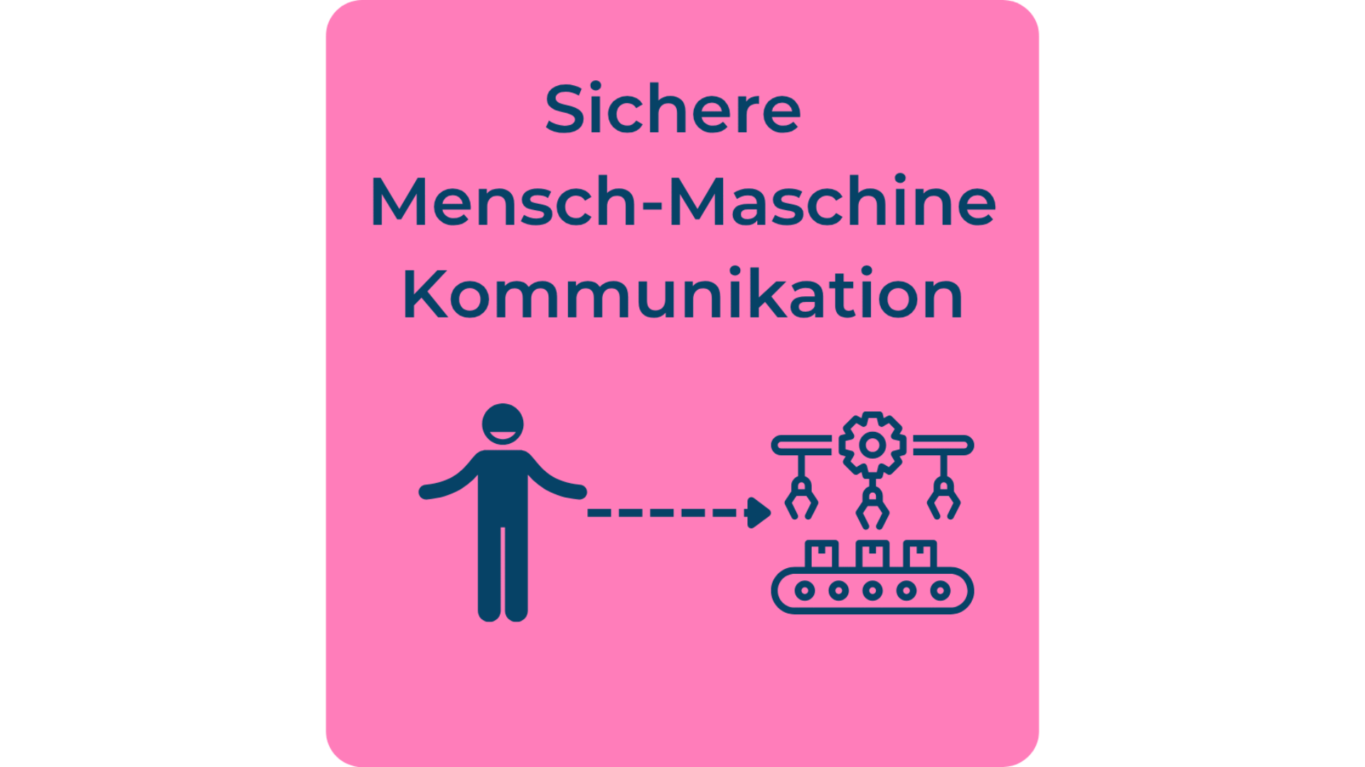 Der Baustein sichere Mensch-Maschine Kommunikation der Identity-based Controls von Zero Trust.