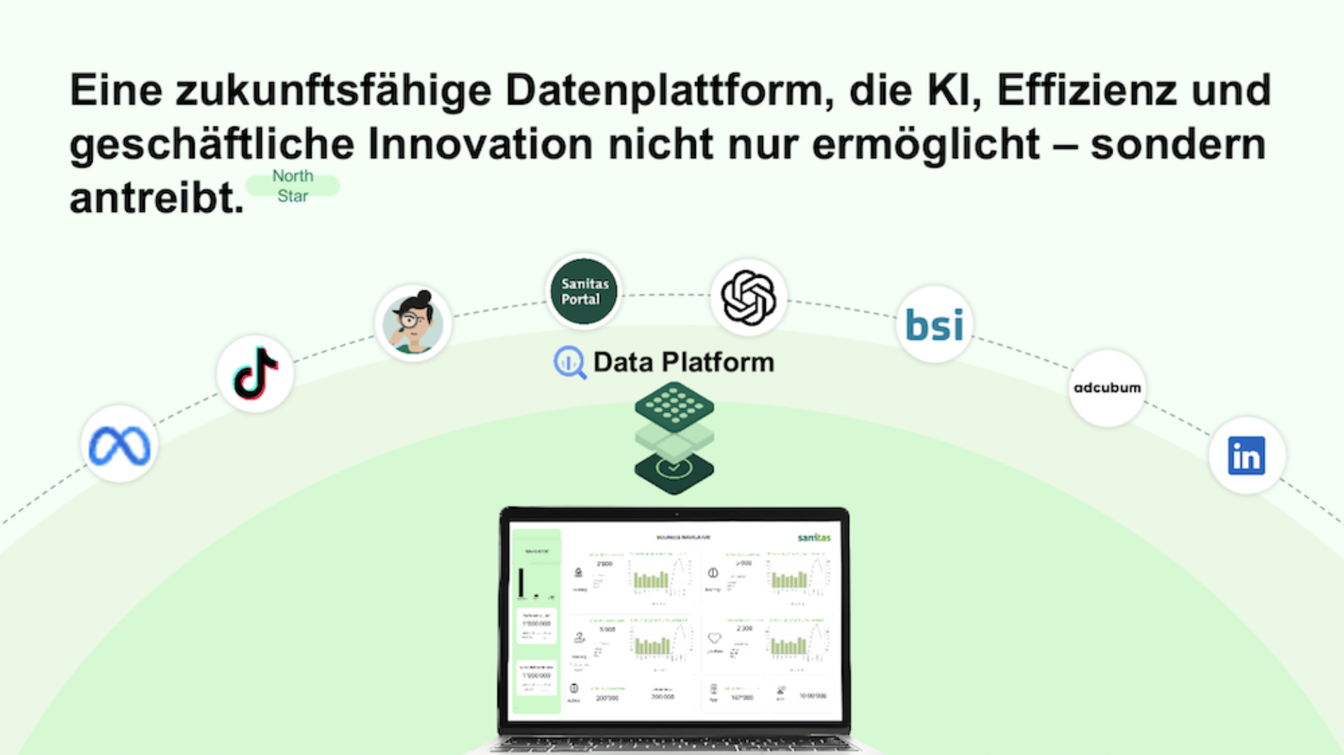 Zukunftsfähige Datenplattform von Sanitas, die KI, Effizienz und geschäftliche Innovation antreibt.