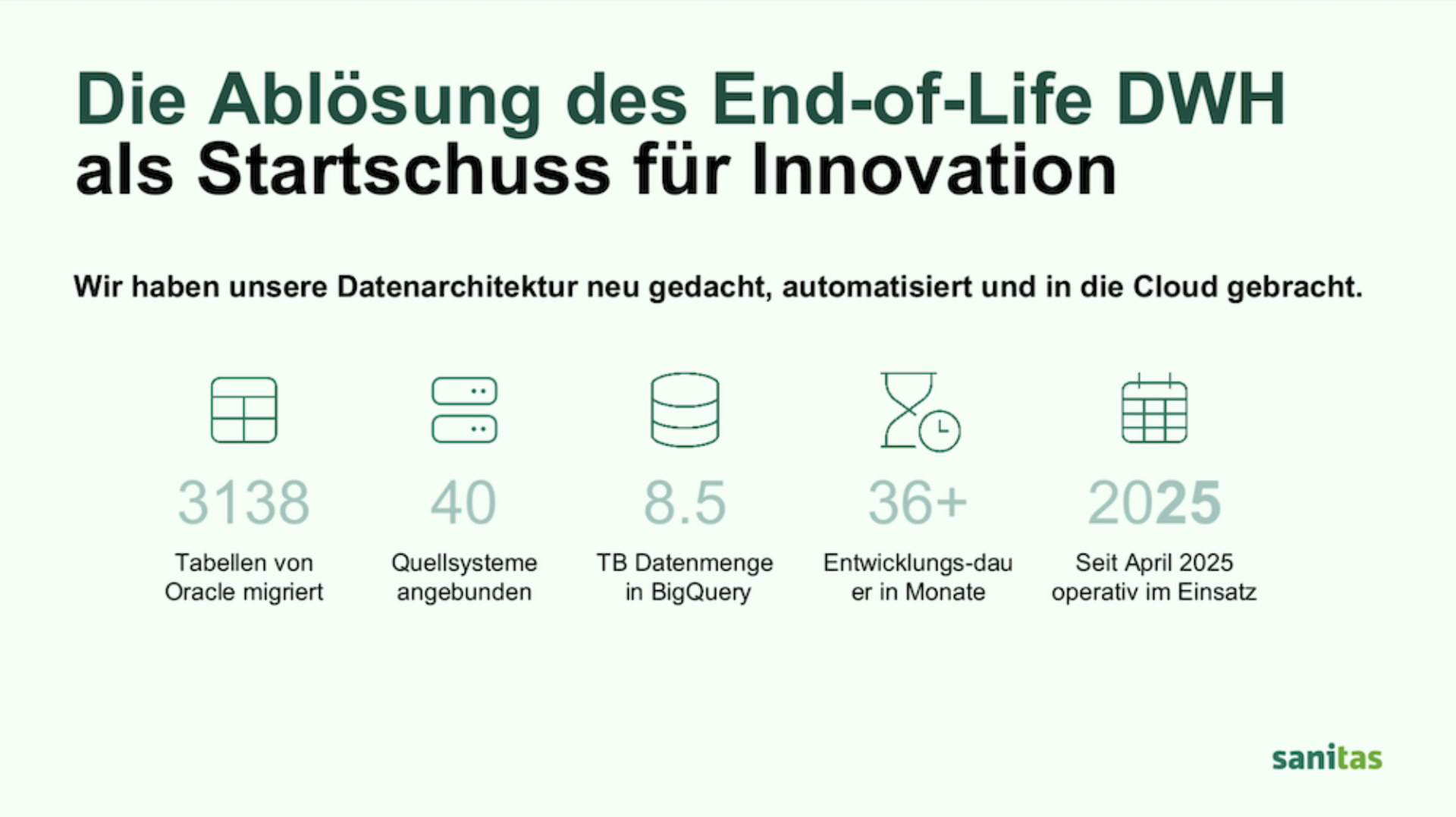 Die Verbesserungen, welche Sanitas durch die Ablösung des End-of-Life DWH mit einer neuen Datenplattform erreichen konnte.