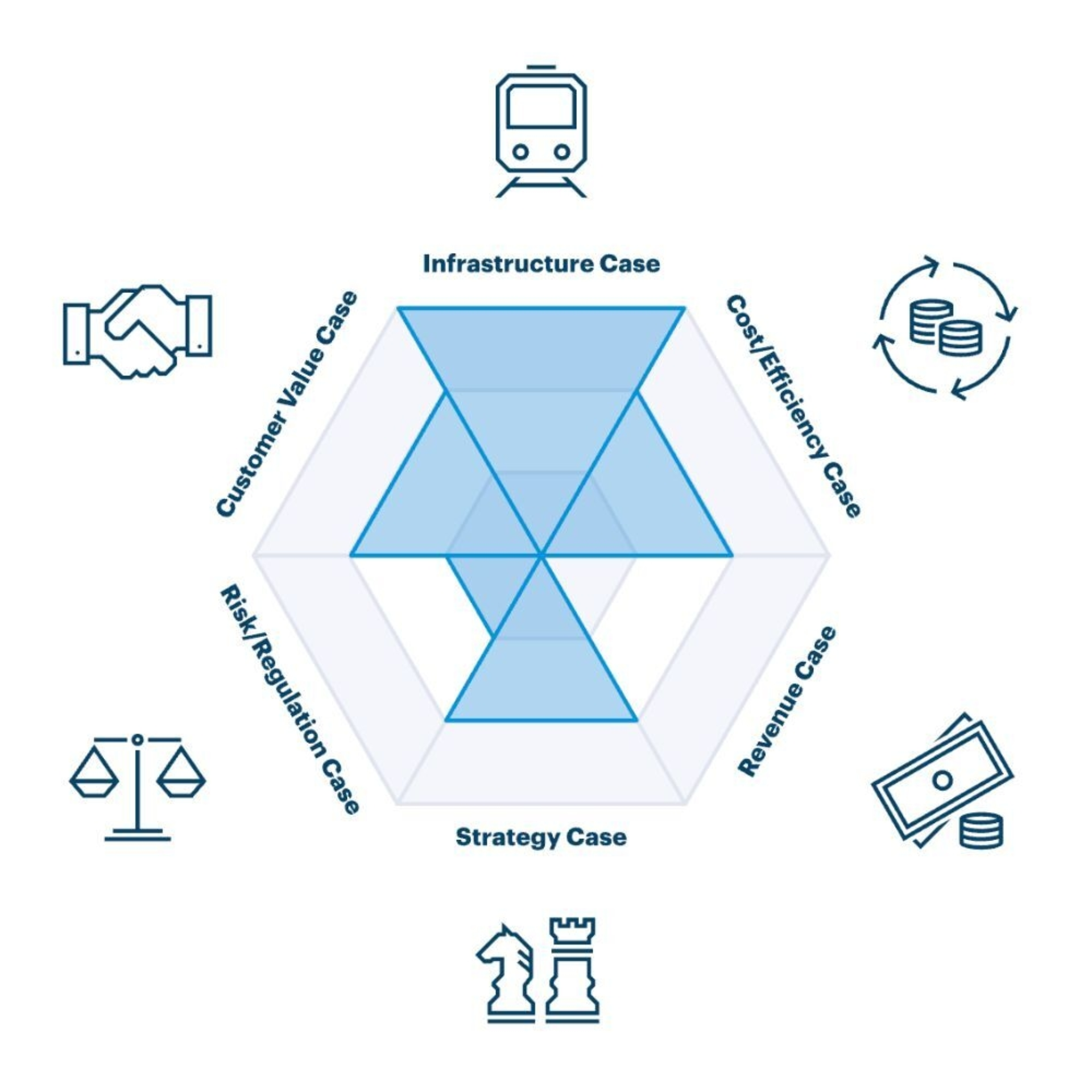 Value Spider von ipt, der den Business Value der modernisierten Kundendienst Applikationen bei Sanitas, die in Zusammenarbeit mit ipt erarbeitet wurden, aufzeigt.