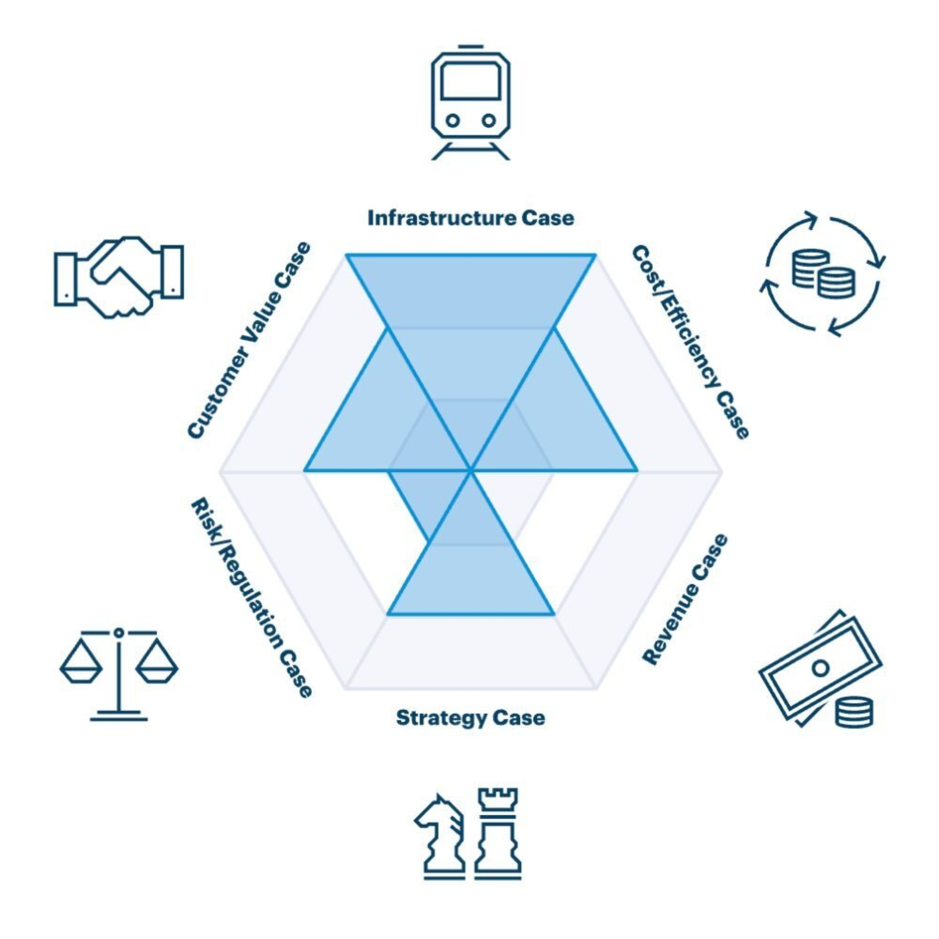 Value Spider von ipt, der den Business Value von Kafka, was zusammen mit ipt bei Helvatia eingesetzt wird.
