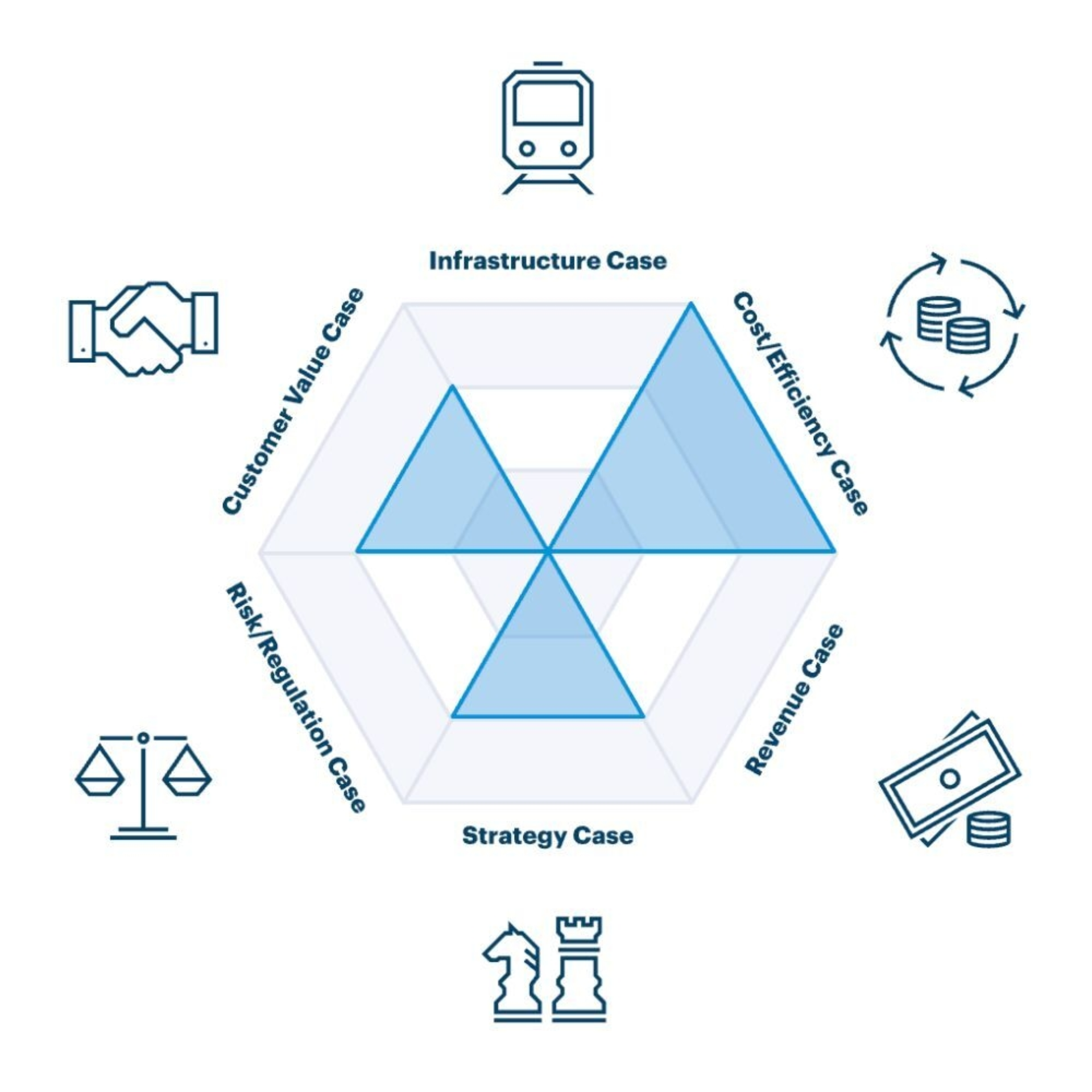 Value Spider von ipt, die den Business Value der Cloud Integration bei AXA aufzeigt.