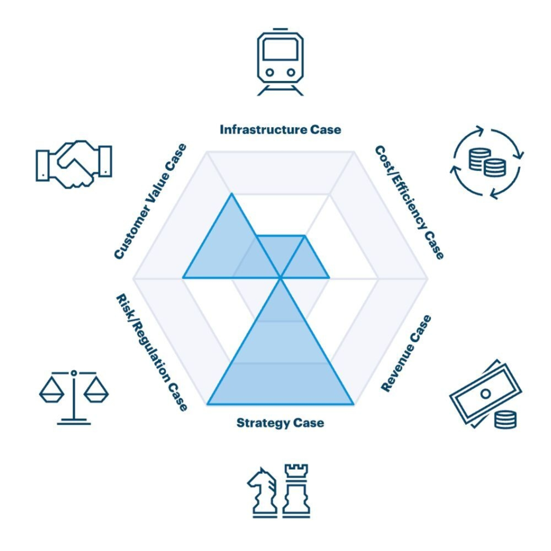 Value Spider von ipt, der den Business Value des Helpdesk Mailbots aufzeigt.