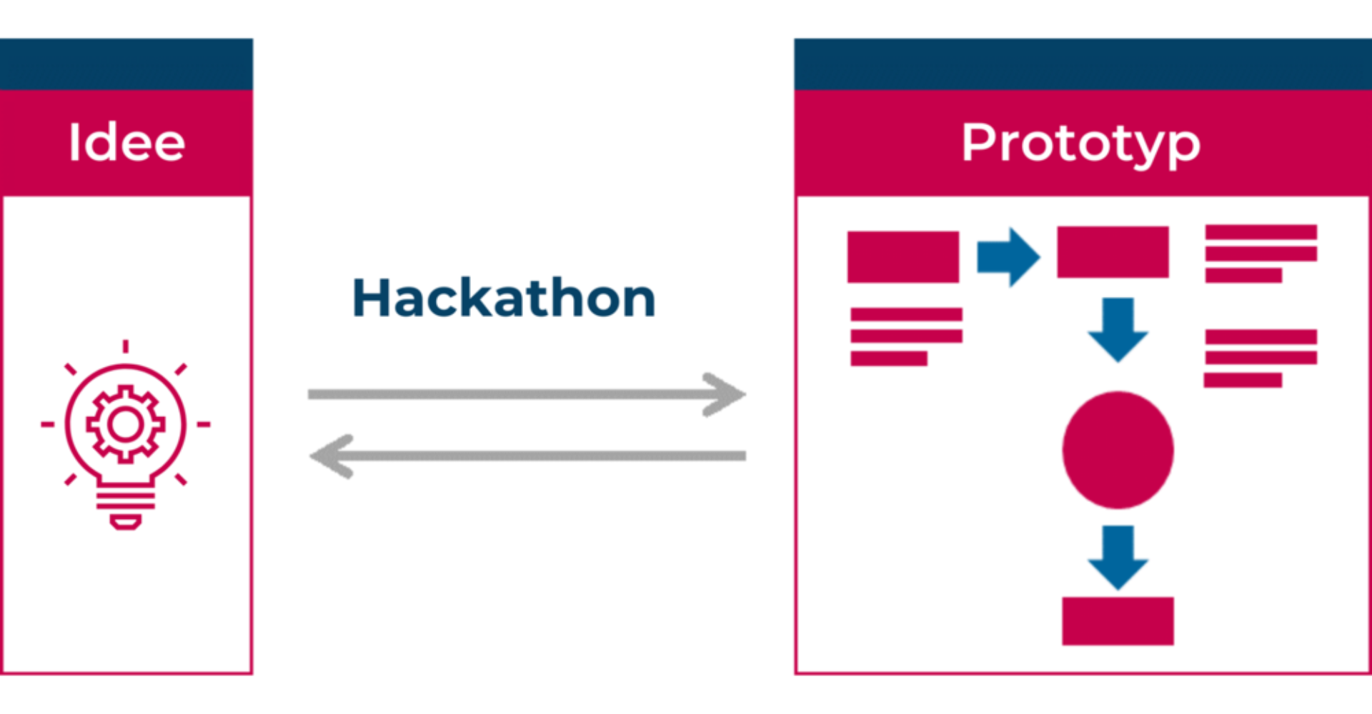 20200409 hackathon 02 png 1600x0 crop subsampling 2 upscale