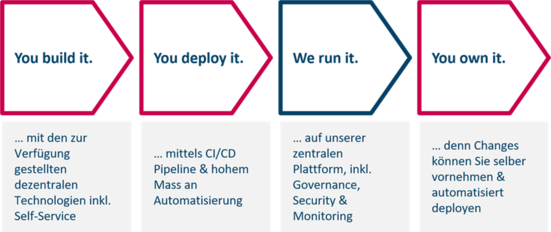 20200707 agile integration morgen agile integration plattform team zum projekt team png 800x0 crop subsampling 2 upscale