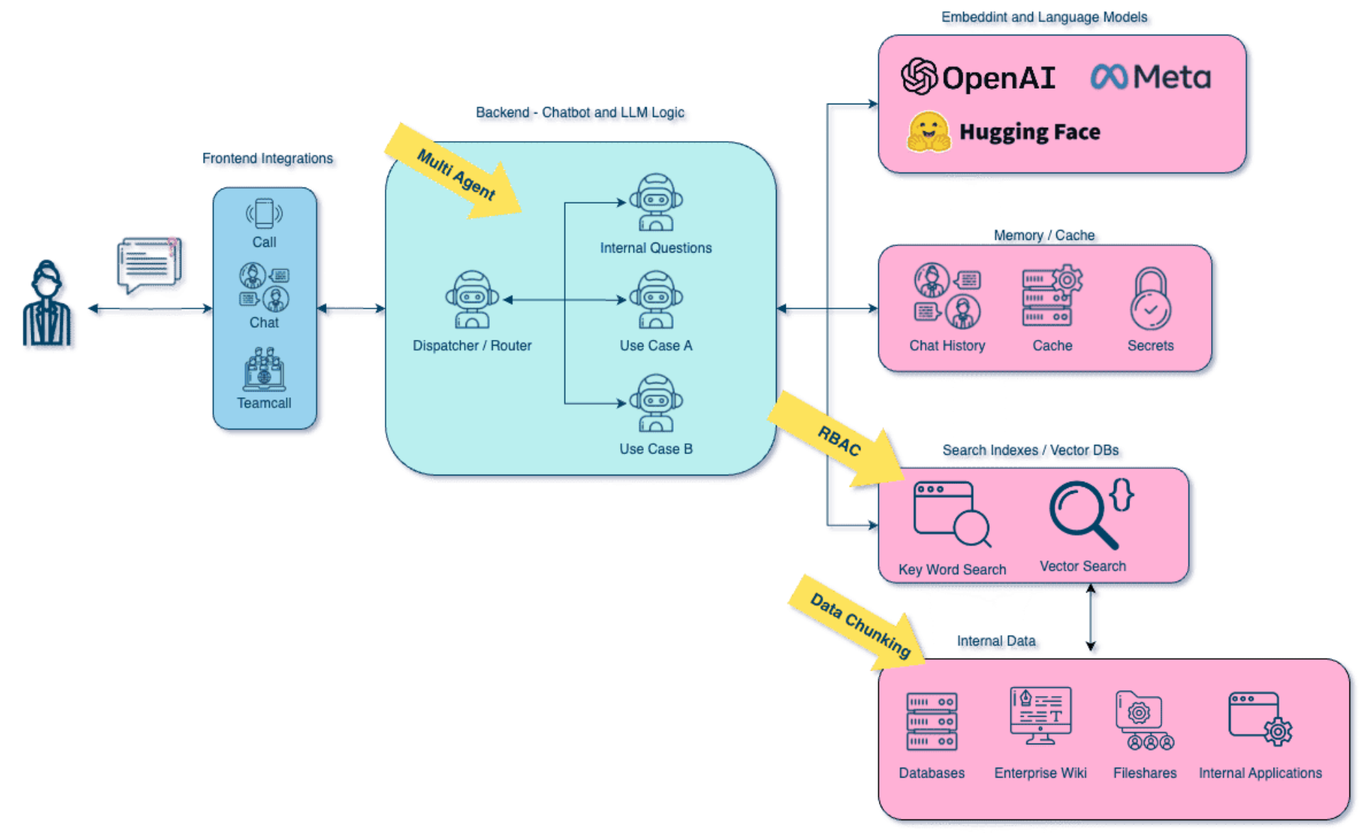 Diagram RAG drawio 1 drawio 1 1