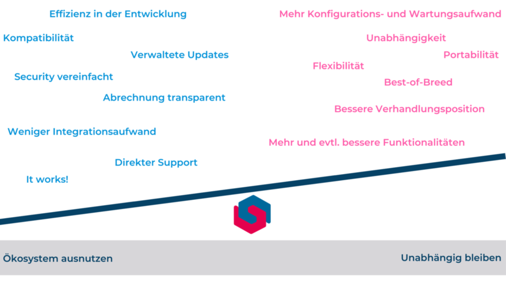 Balance grafik dke png 1600x0 crop subsampling 2 upscale 1