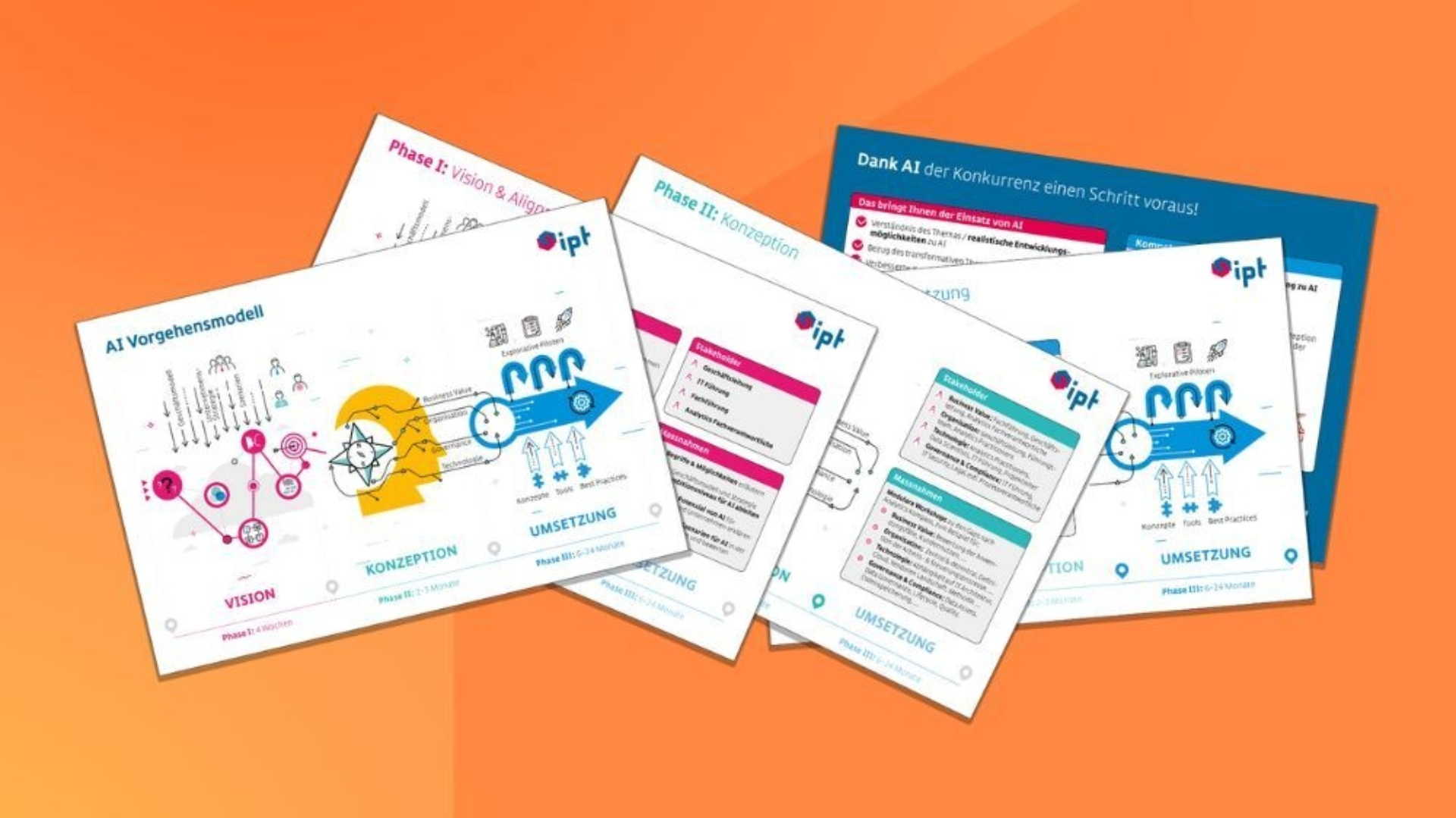 Schritte AI Vorgehensmodell