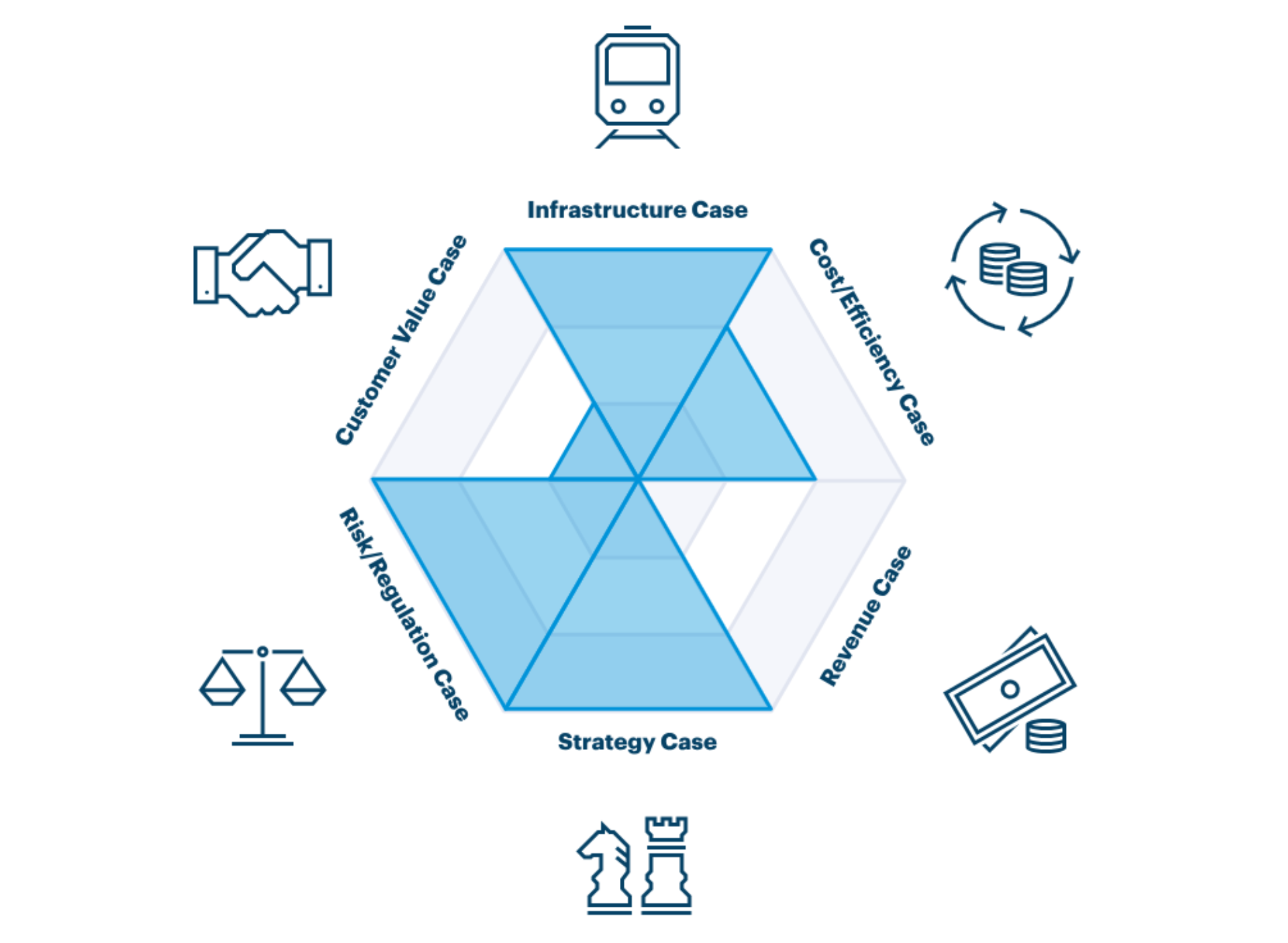 Business value spider
