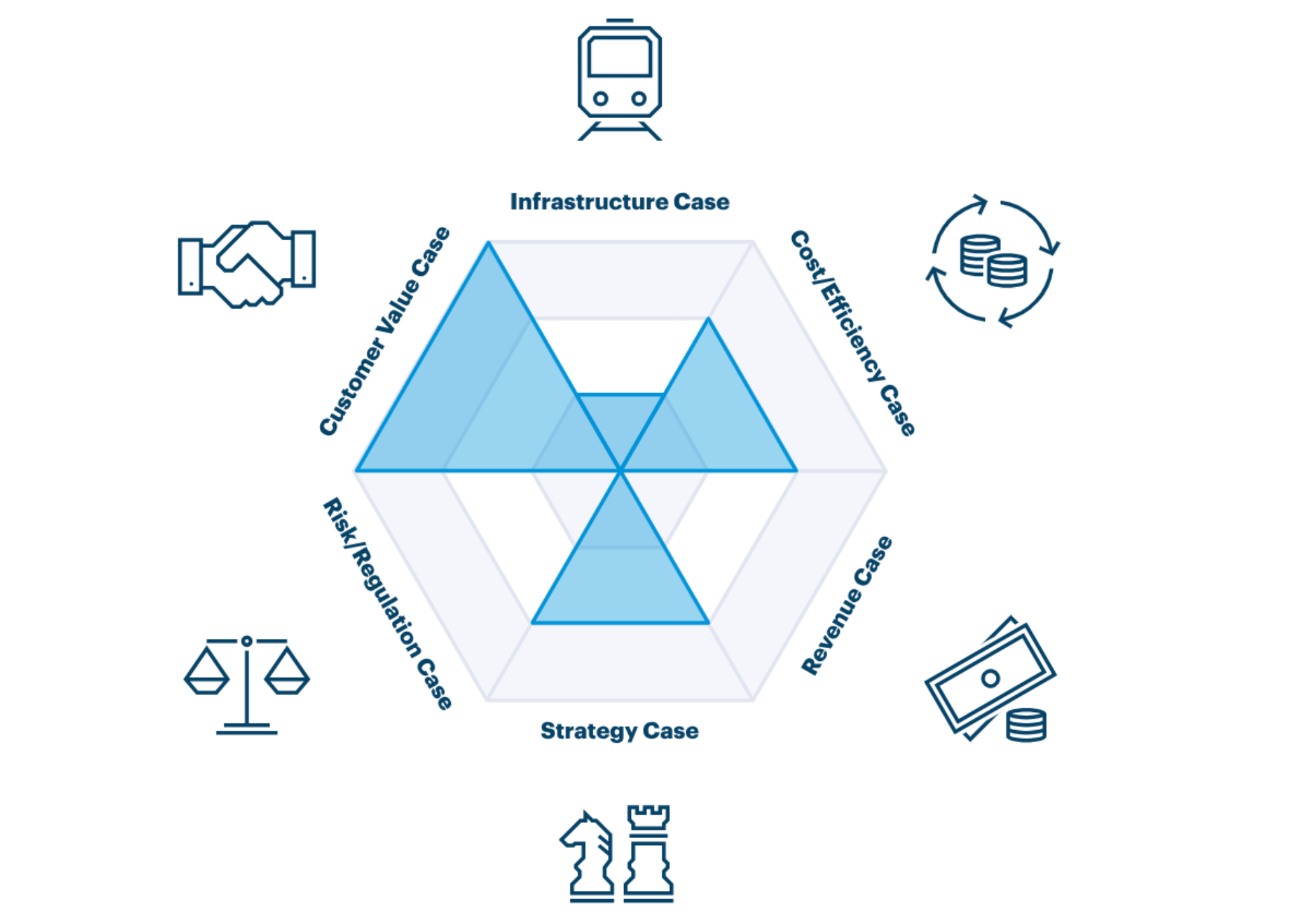 Business value spider Krankenversicherungen