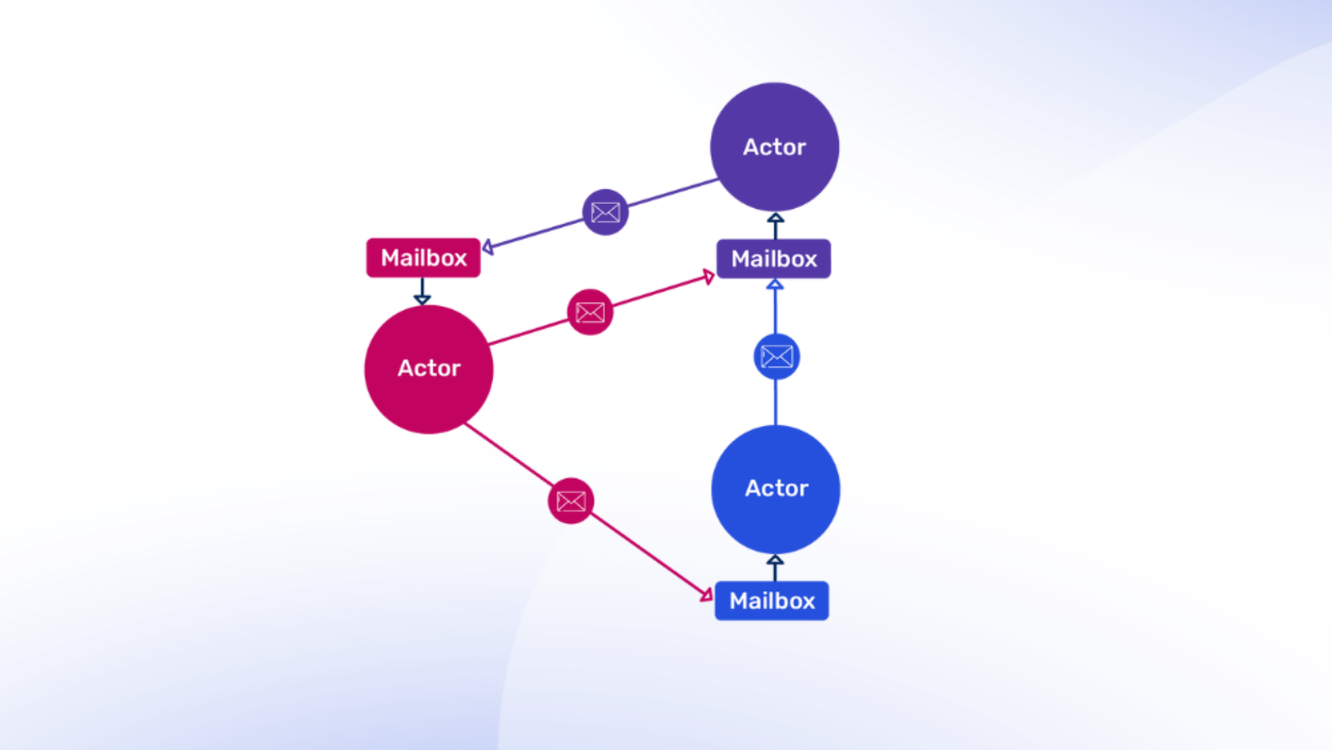 Abbildungen Blog Agentic AI