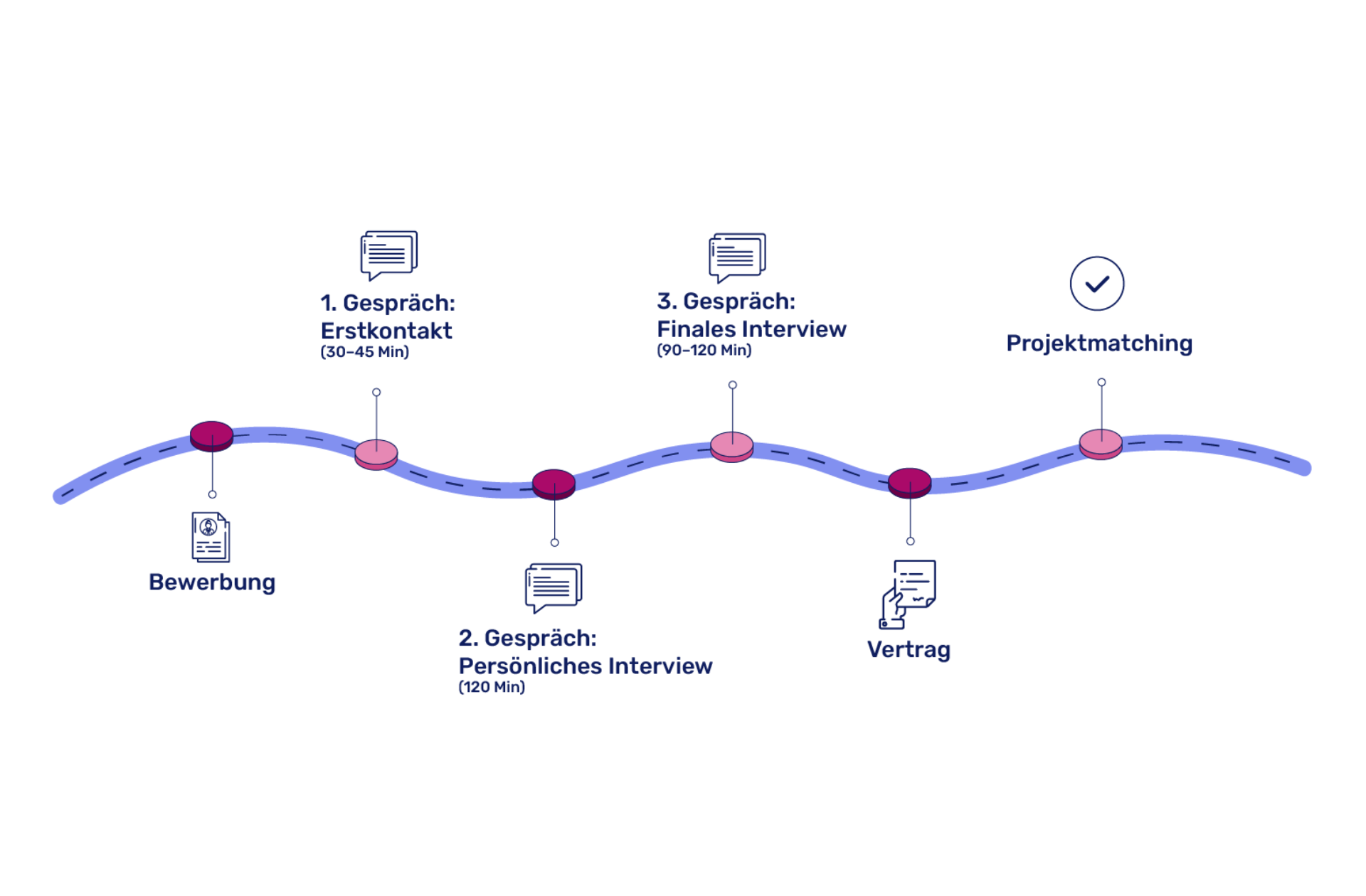 Rekrutierungsprozess Blauer Hintergrund png