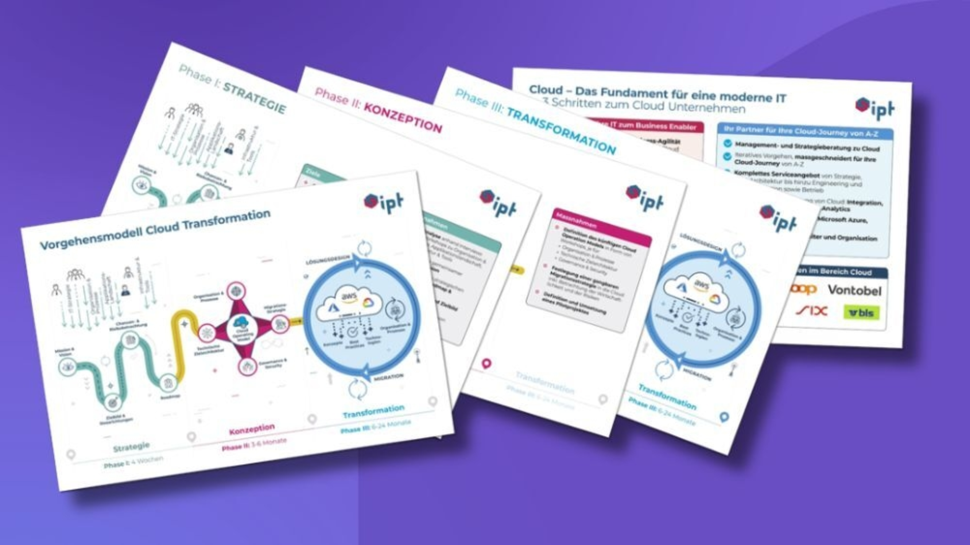 Vorgehensmodell Cloud Transformation