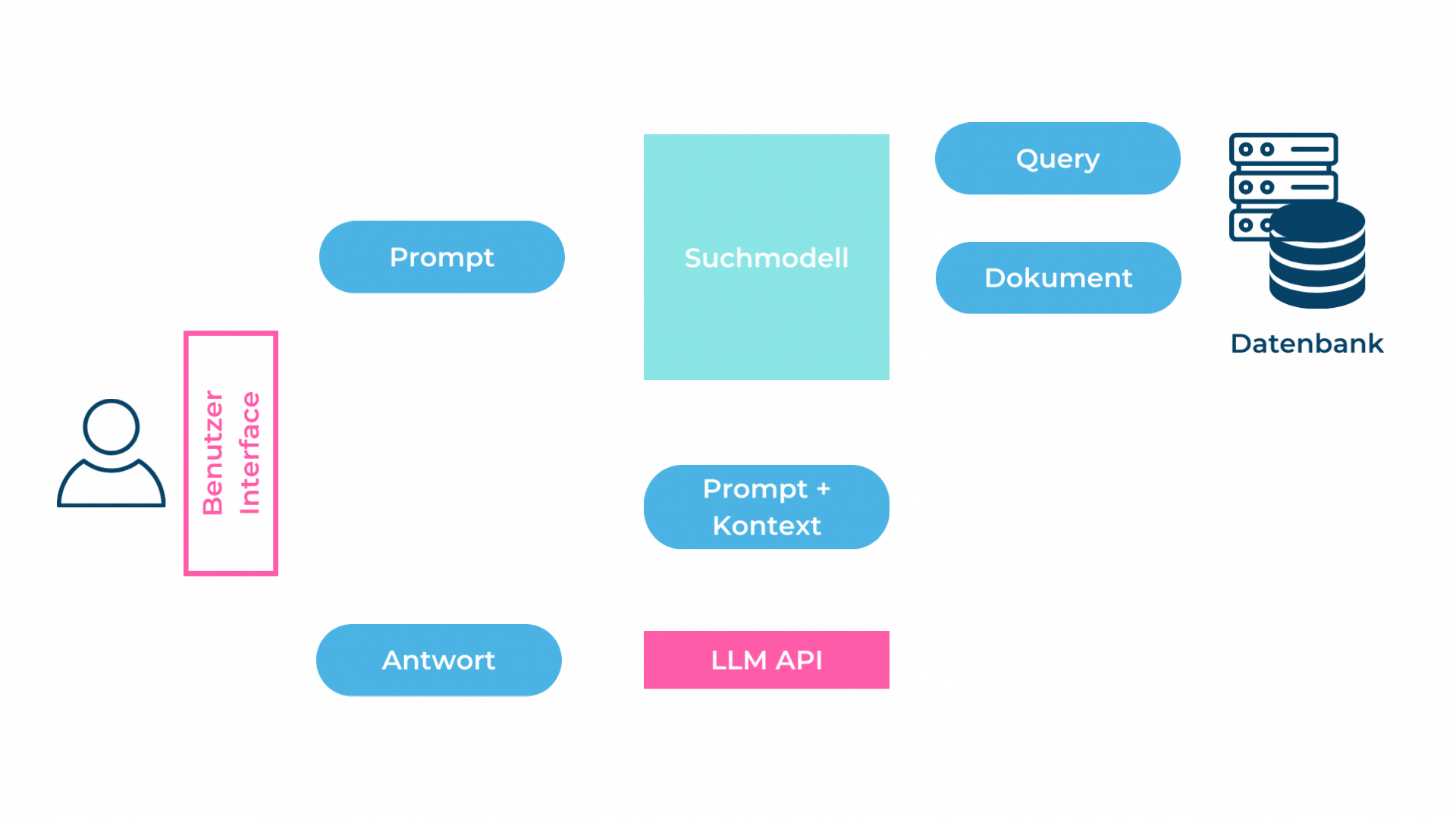 Blogs visuals q1 2023