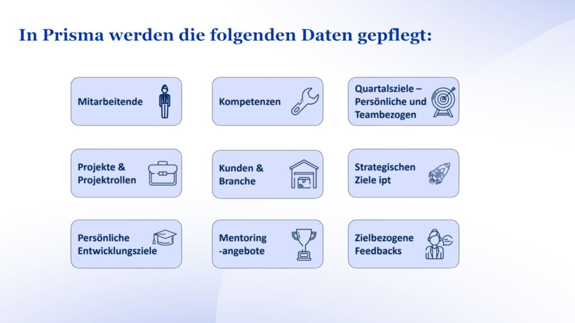 Ipt Prisma welche Daten gepfelgt werden
